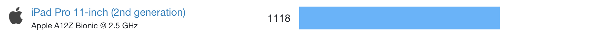 single-core-a12z-ipad-pro-11.jpg