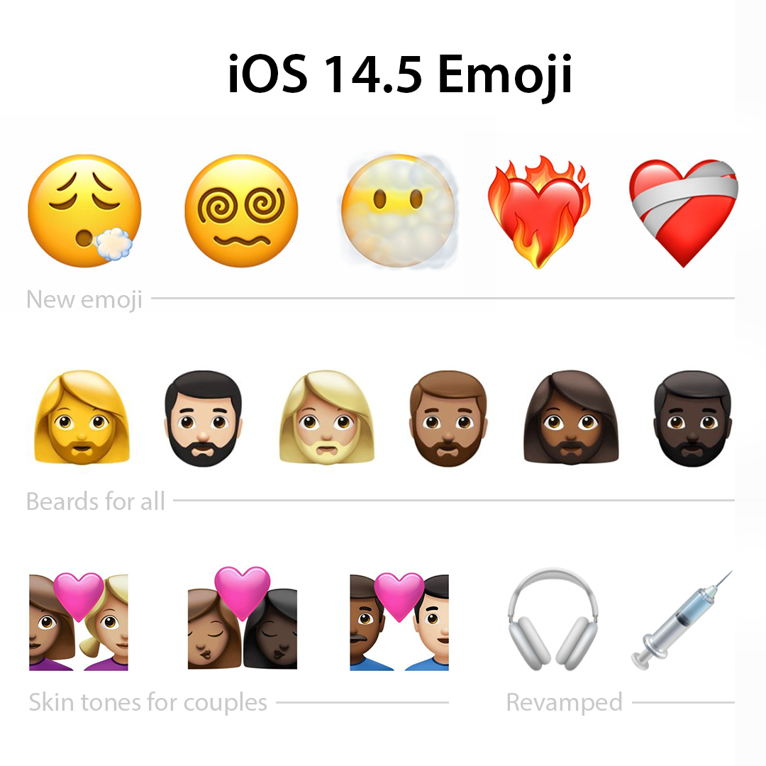 Делать эмодзи. Новые ЭМОДЖИ IOS 14.5. ЭМОДЖИ айос 14. Новые эмодзи 14.4.2 IOS. Новые эмодзи в IOS 15.5.