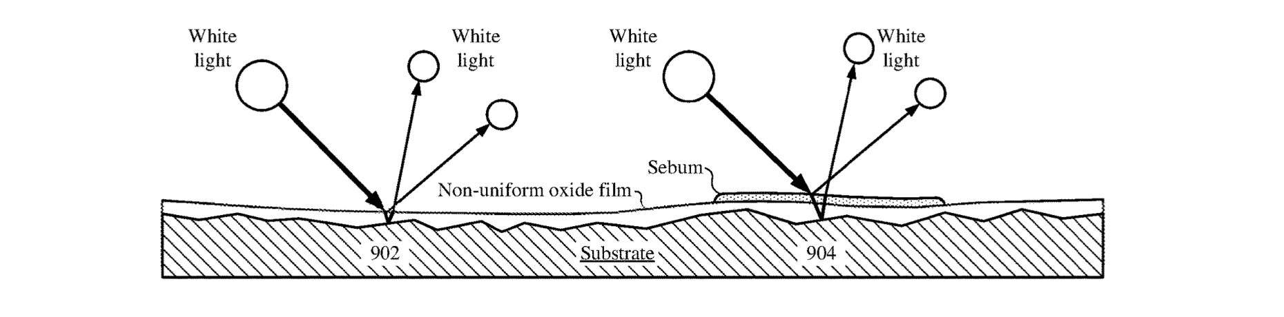 oxide coating patent