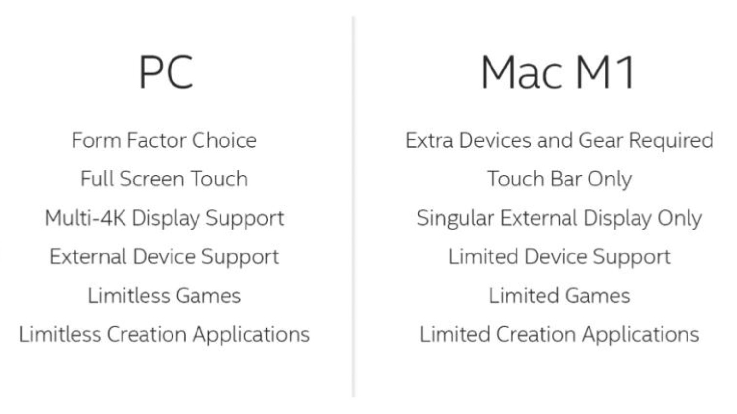 intel pc vs mac