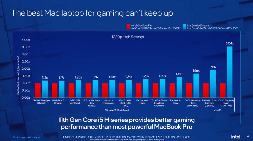 intel slides pc vs mac performance