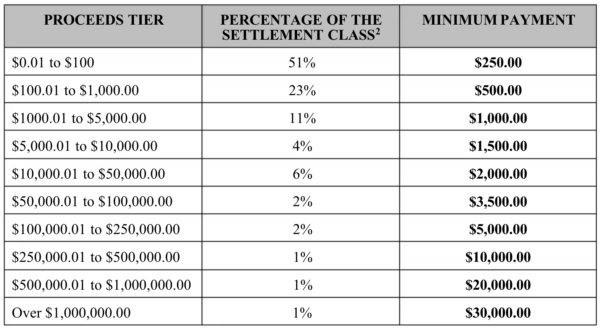 apple developer settlement chart