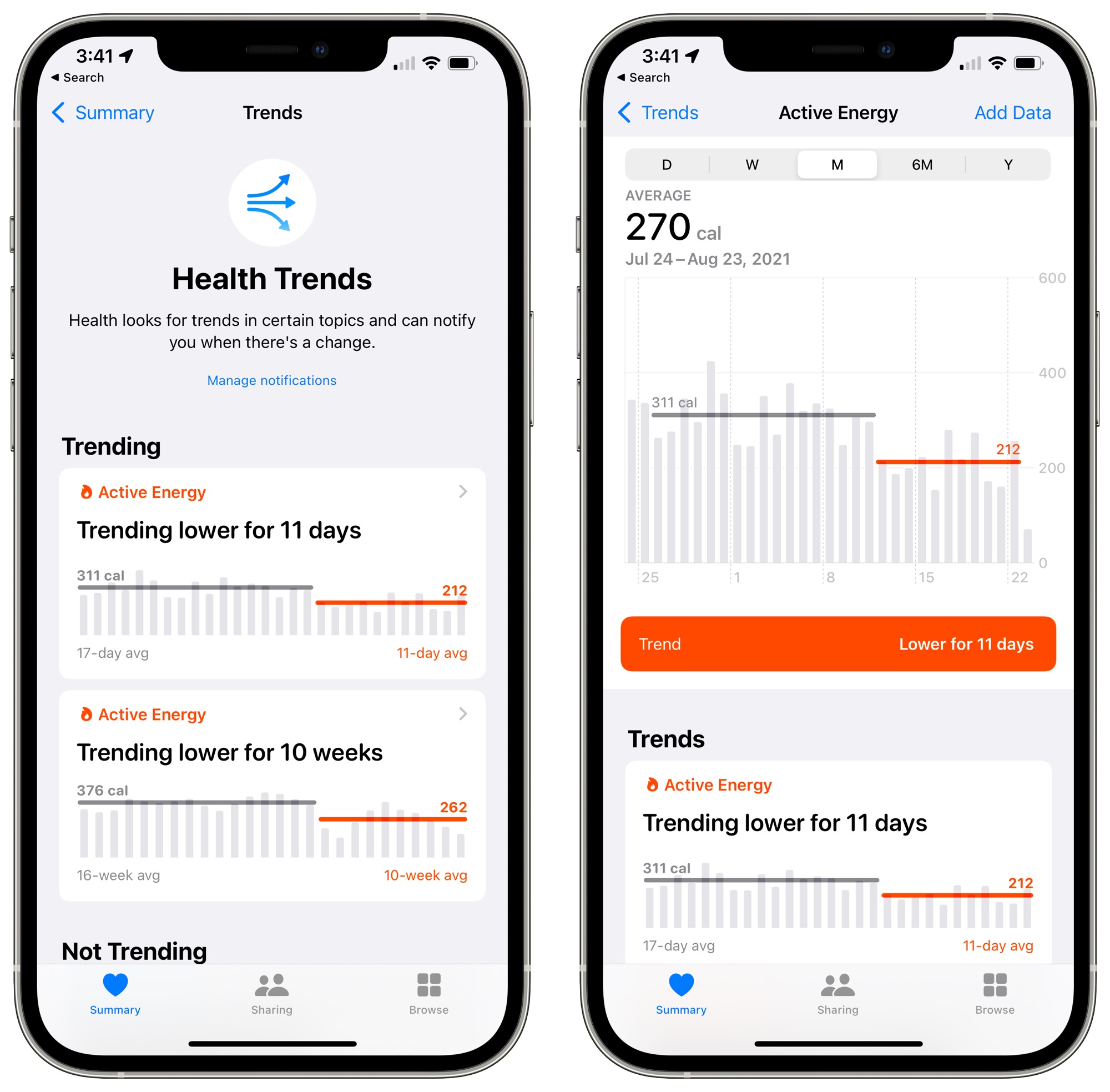 ios 15 health app trend info