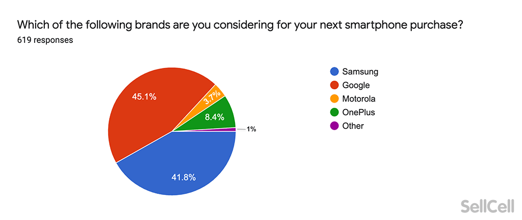 iphone switchers brand