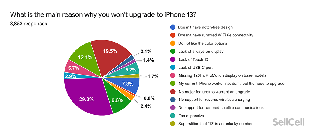 reason not upgrading