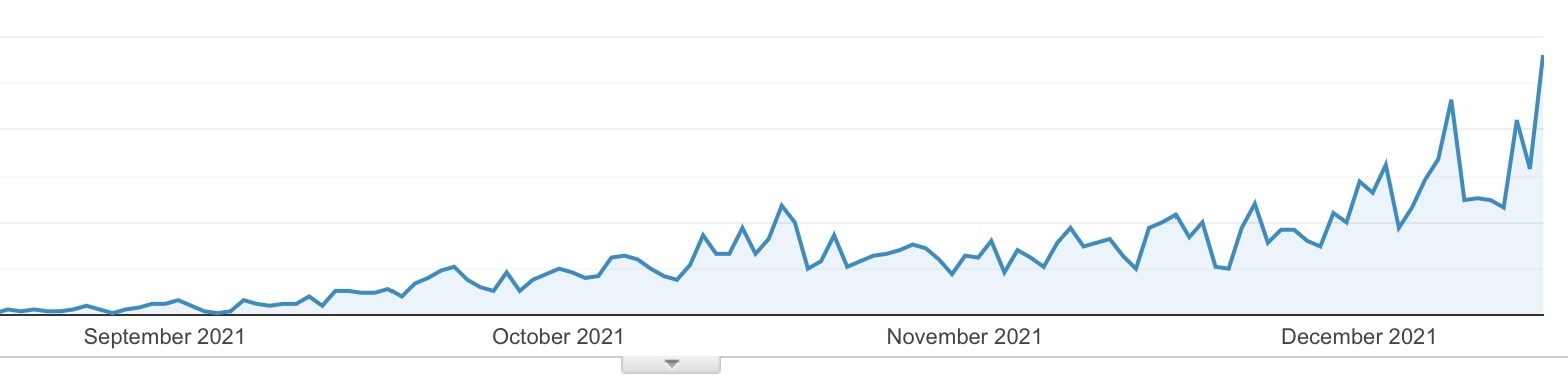 ios 15 4 analytics