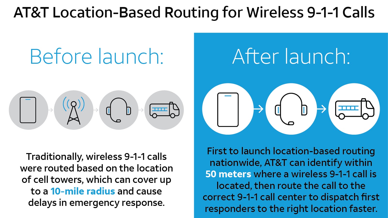 att location based routing 911 calls