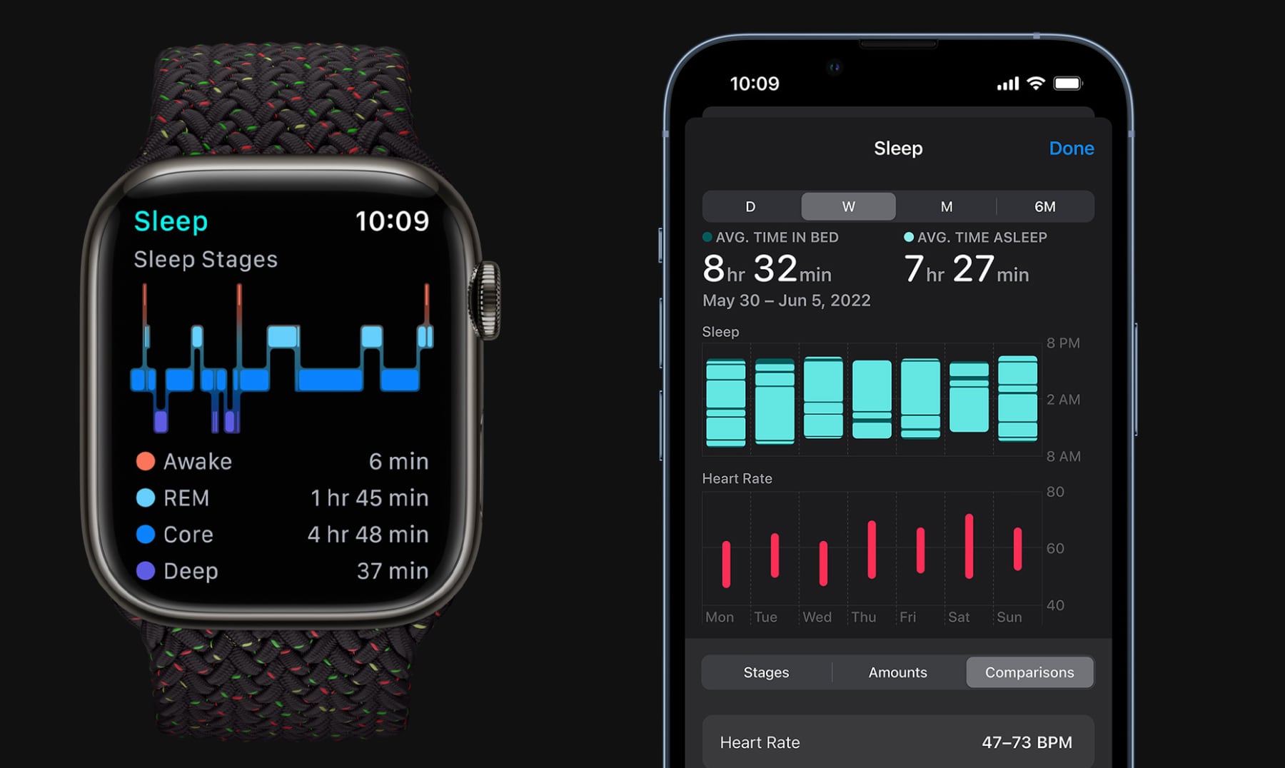 Apple Health  Heart rate, Medications, Sleep