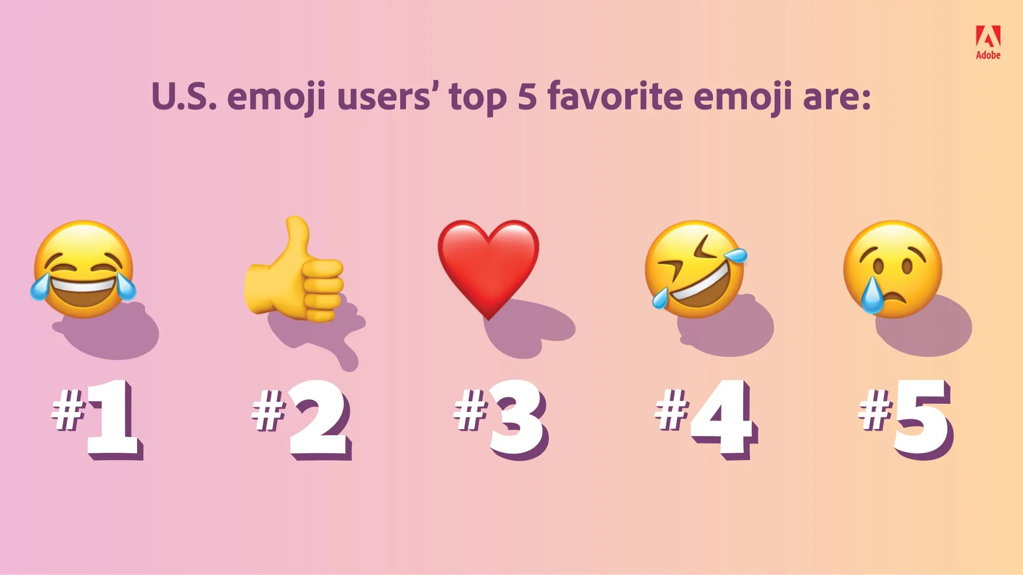 Top Five Favorite Emoji in the United States Are 😂, 👍, ❤️, 🤣, and 😢