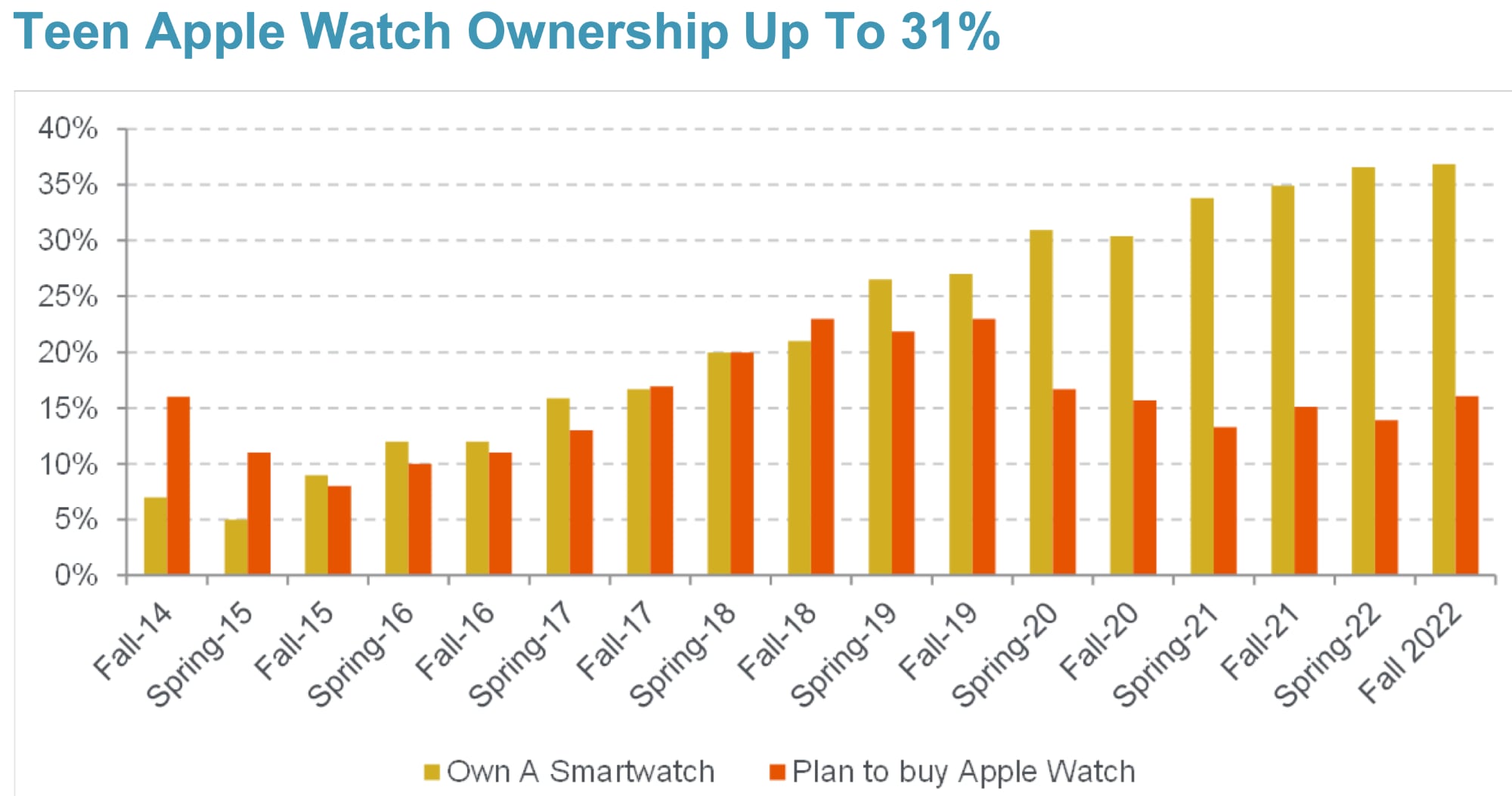 teen-apple-watch-fall-2022.jpg