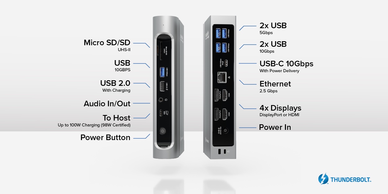 CES 2023: Plugable’s New Thunderbolt 4 Dock for MacBook Pro Features 16 Ports