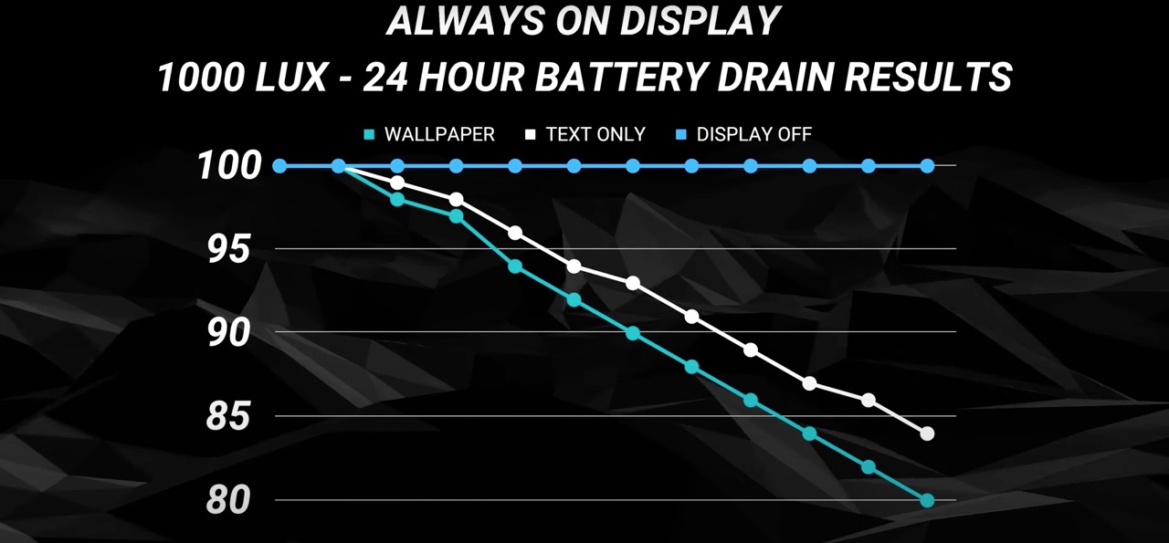 Test Shows How Much Battery Drain Your Wallpaper Causes on the iPhone 14 Pro’s Always-On Display