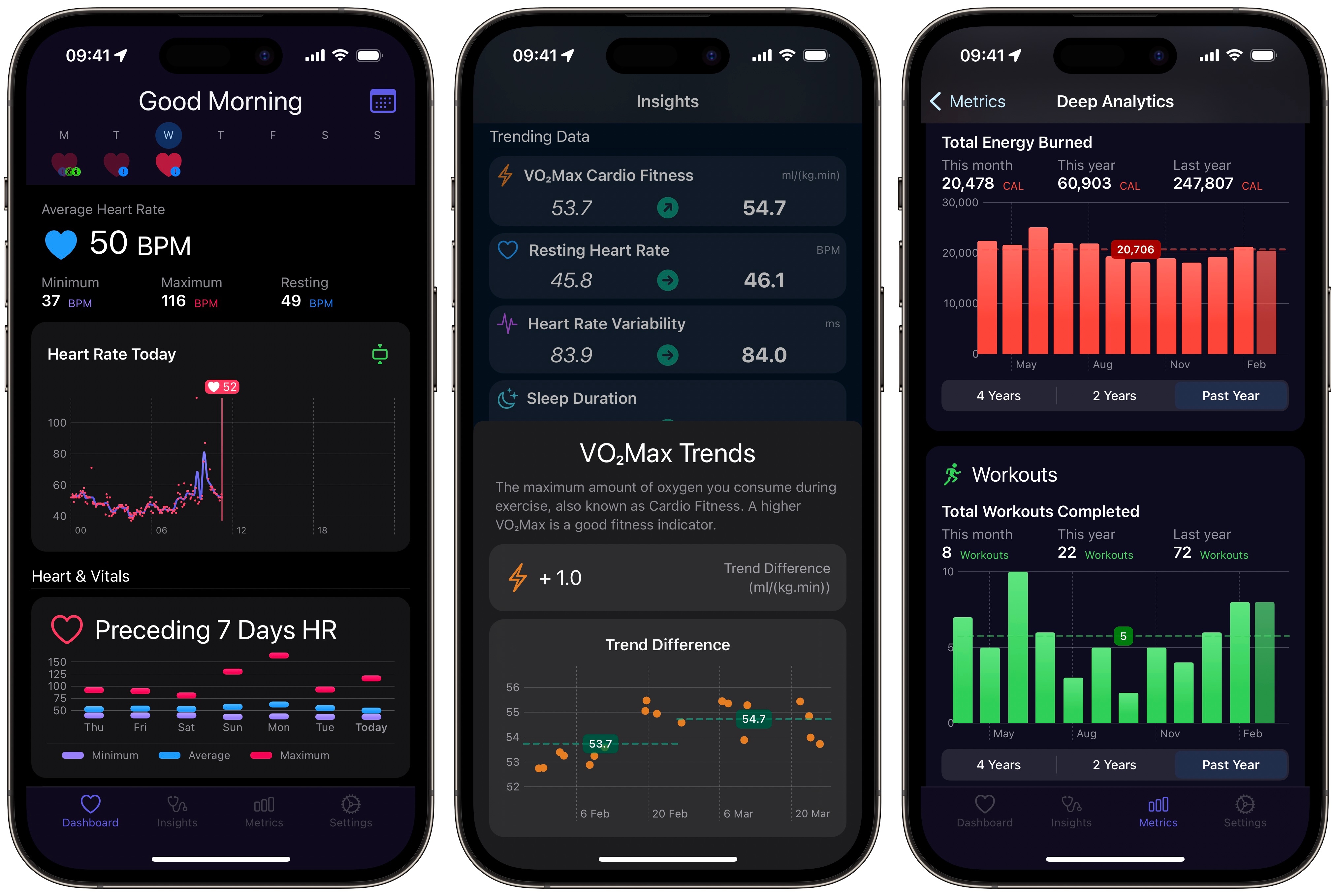 Heart Analyzer v10 Brings New Dashboard and Watch App Experience with Enhanced Swift Charts