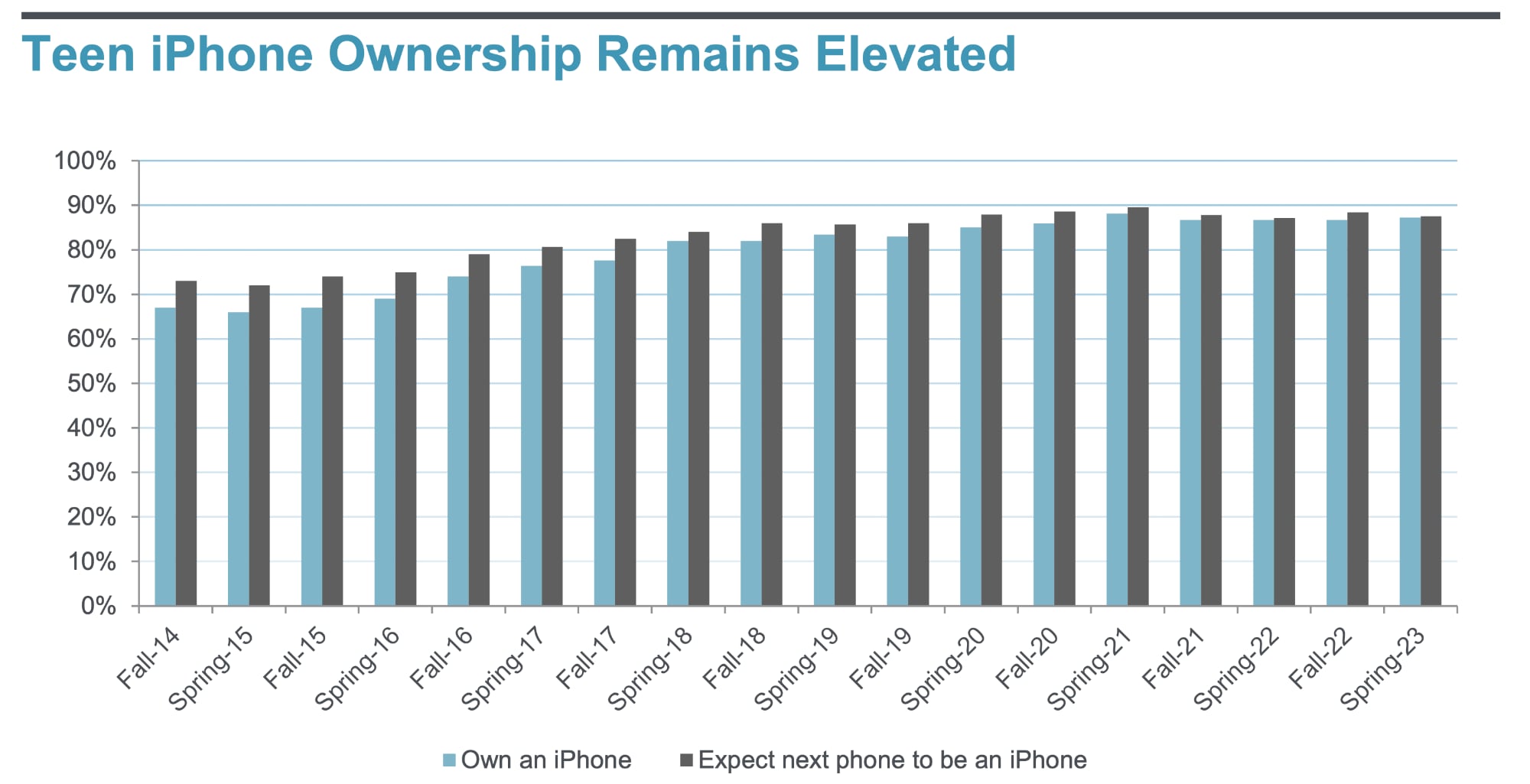 teen-iphone-ownership-2023.jpg