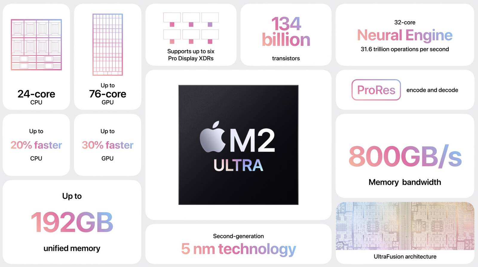 Apple Unveils M2 Ultra Chip as Most Powerful Apple Silicon Chip Yet