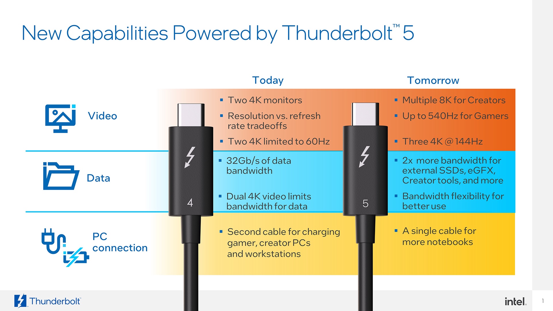 thunderbolt-5-specifications.jpg