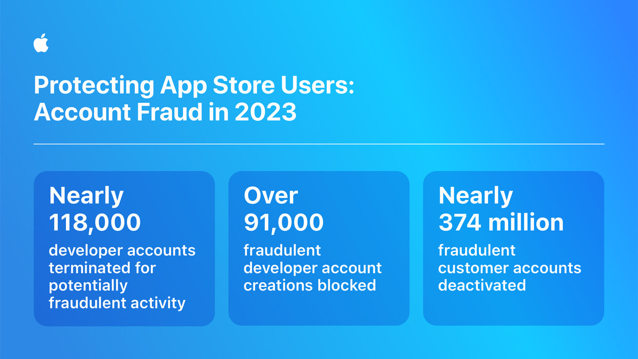 app store fraud 2024