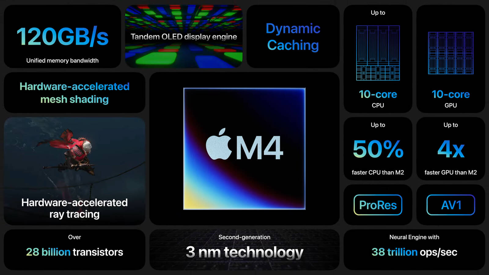 Apple Debuts Next-Generation M4 Chip
