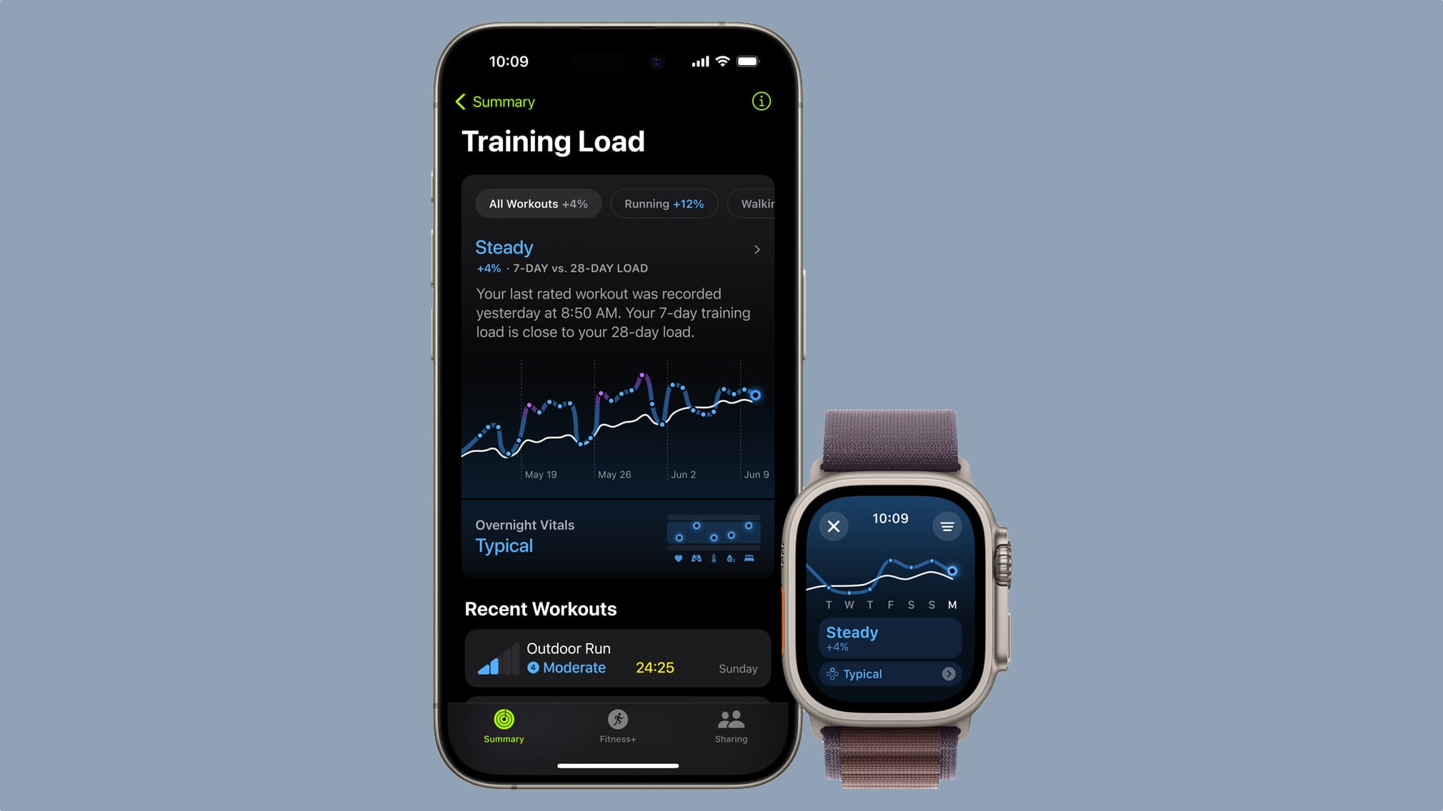 watchos 11 training load 1