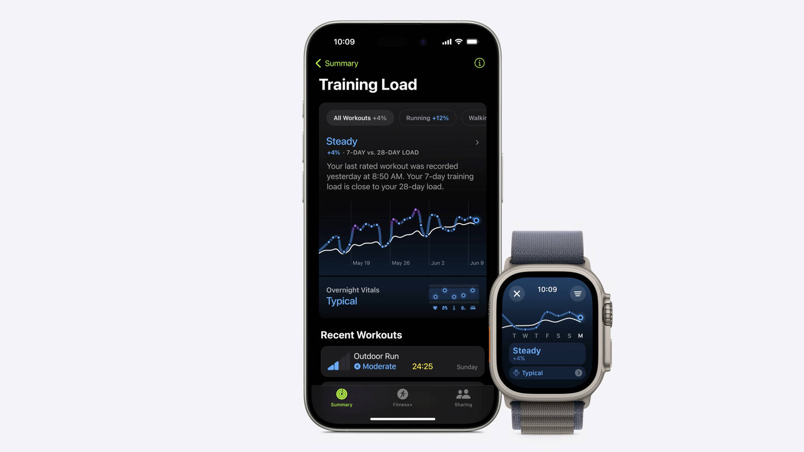 watchos 11 training load