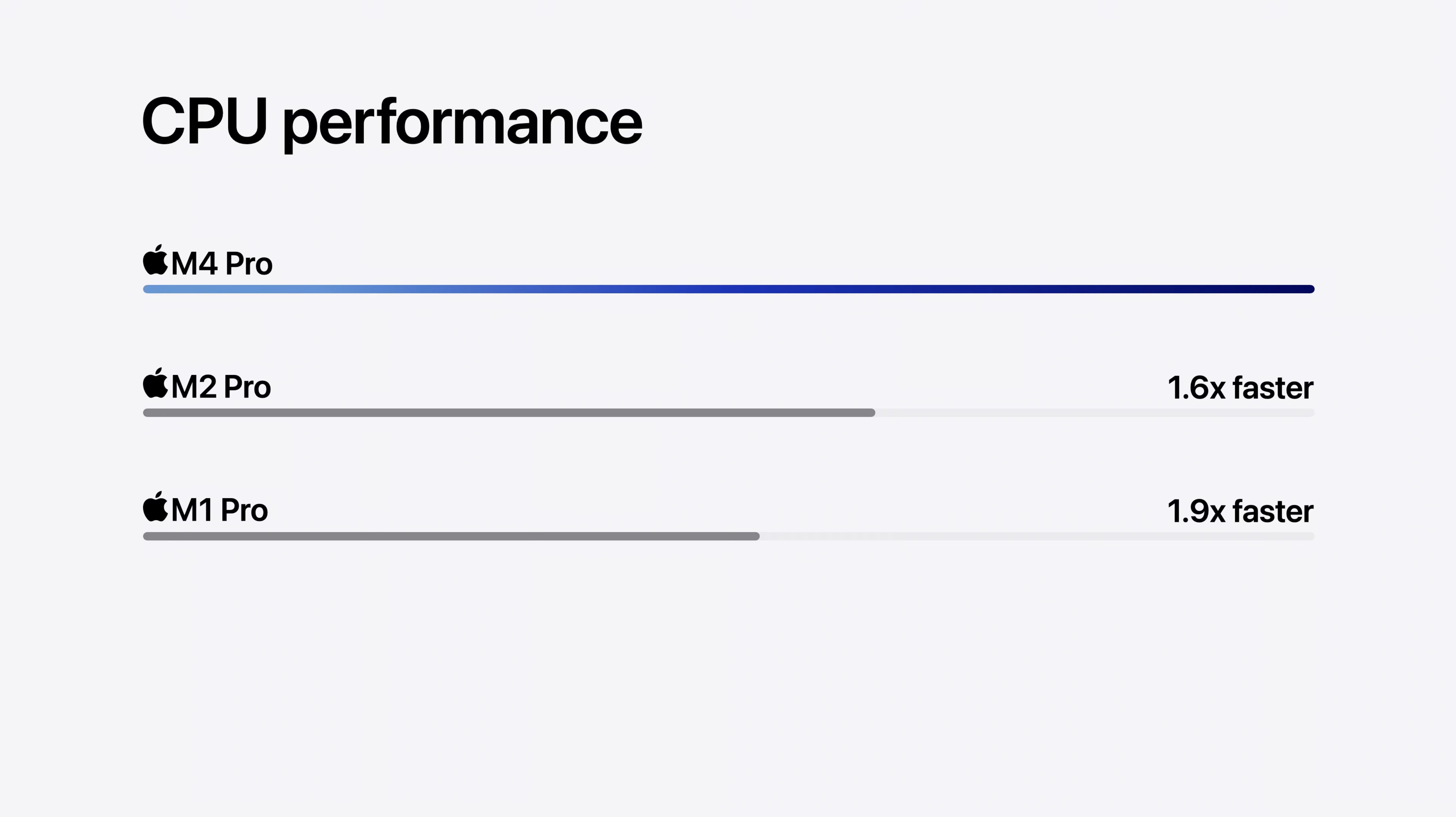 M4 Pro vs M2 Pro