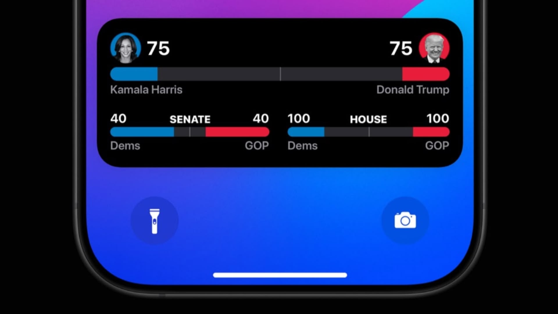 Track 2024 Election Results Live on Your iPhone Lock Screen