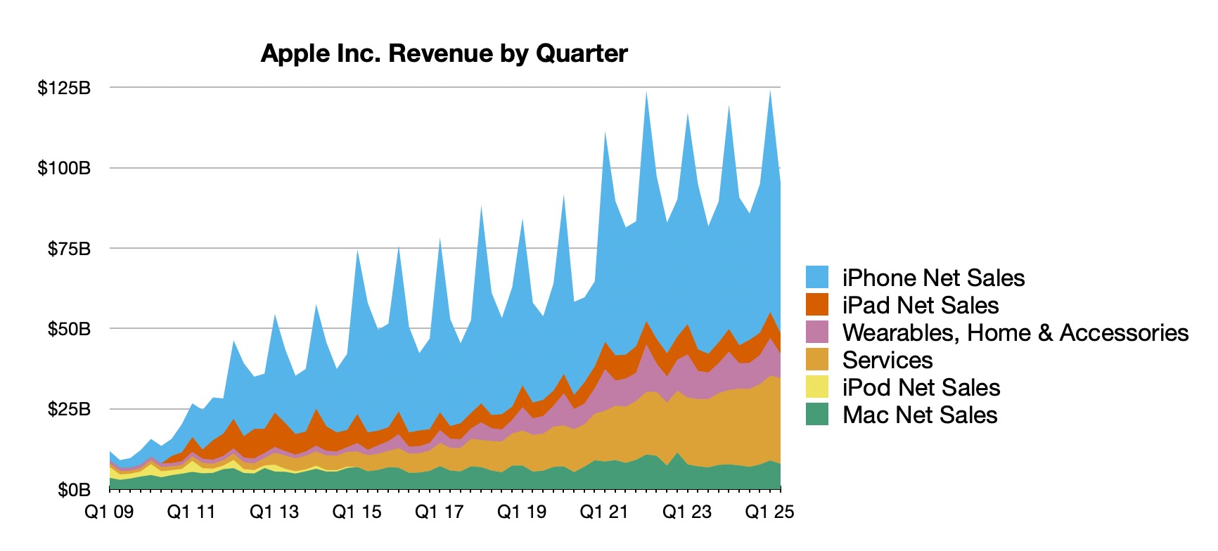 Apple Reports 2Q 2025 Results: $24.8B Profit on $95.4B Revenue