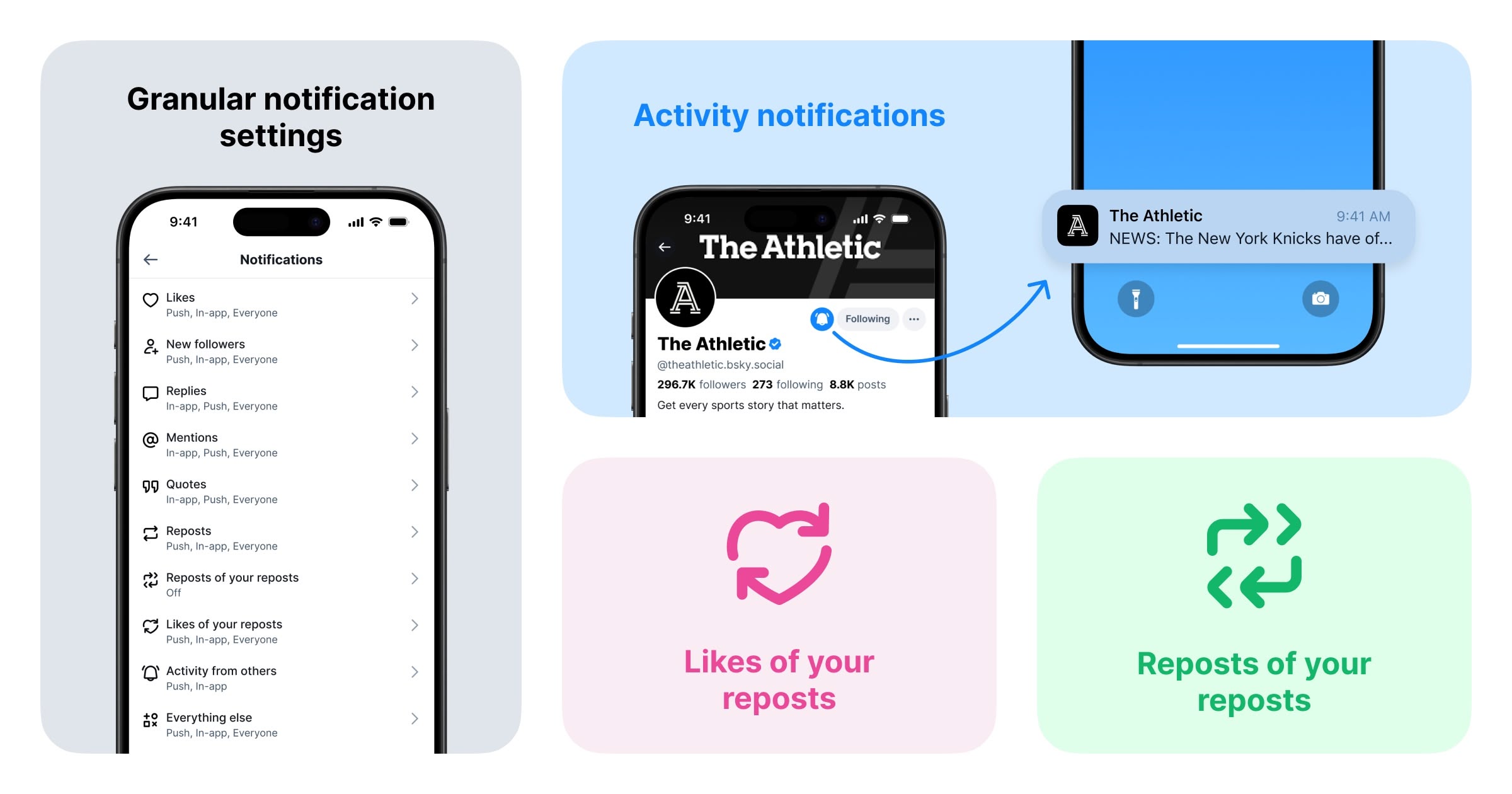 notifs overview bluesky