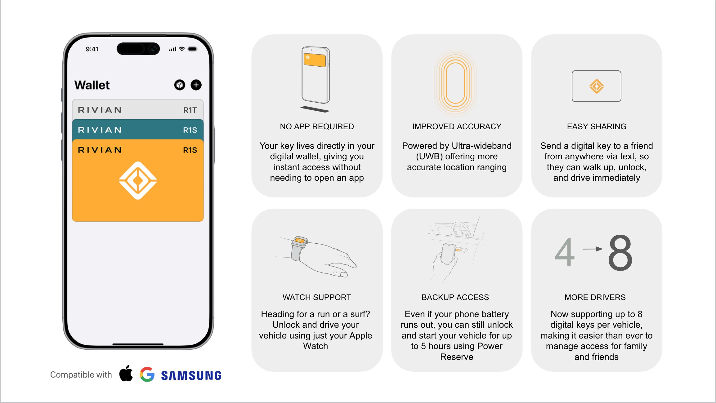 Rivian Apple Wallet Car Key