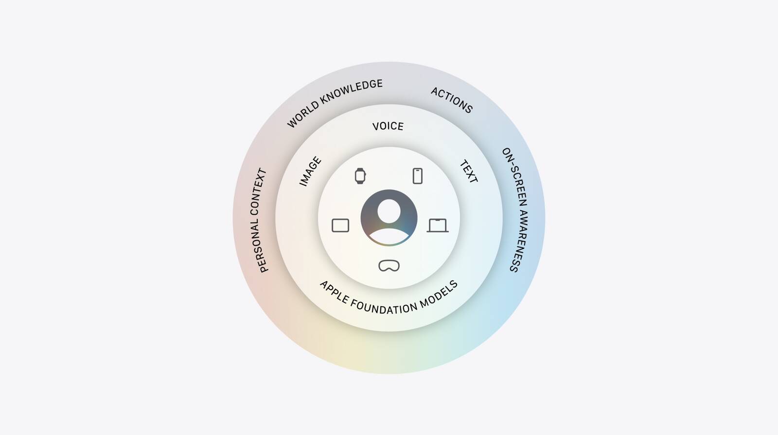 Apple Reveals New AI Architecture Built Around Google Gemini Models