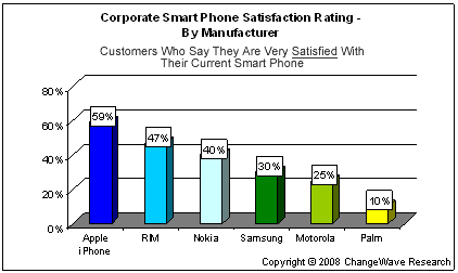 210426 corporate smartphone satisfaction sm