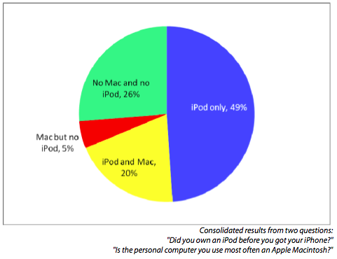 171747 macusers