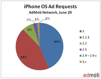 124210 iphone os june 22