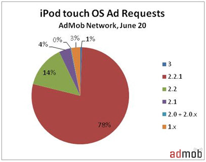 124210 touch os june 22