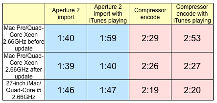 144801 mac pro audio update results