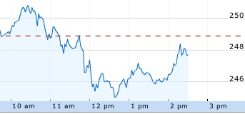 143136 aapl 250