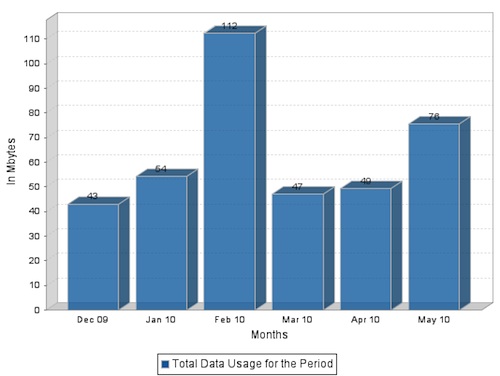 101342 att data usage graph