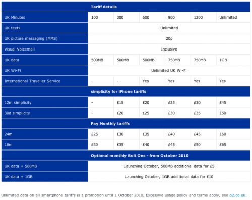 104252 o2 iphone 4 tariffs 500