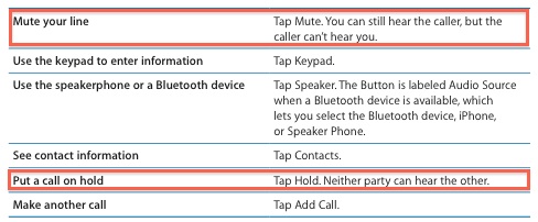 100840 iphone mute hold