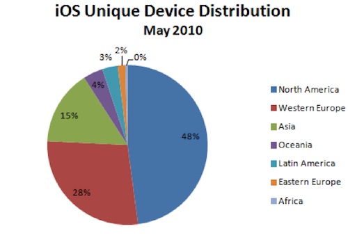 152829 admob may 2010 ios distribution