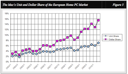 103735 wolf european mac growth