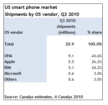 095112 canalys q310 smartphone