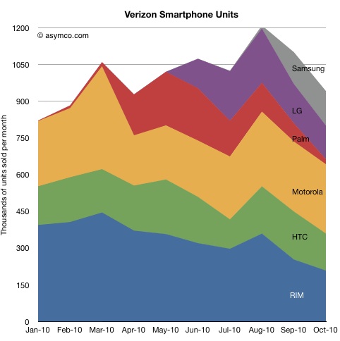 104044 dediu verizon monthly