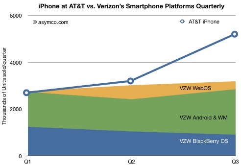 104044 dediu verizon quarterly