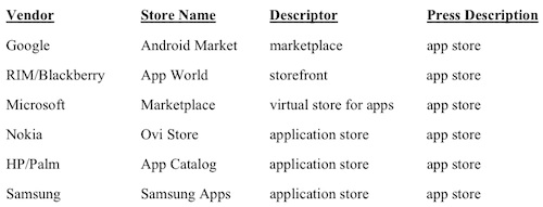 094223 app store competitors