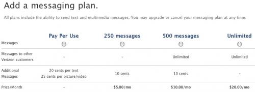 095916 verizon iphone messaging plans 500