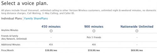 095917 verizon iphone voice plans 500