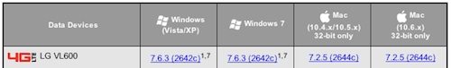 141714 verizon lg vl600 software