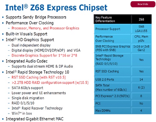 095158 intel z68 slide