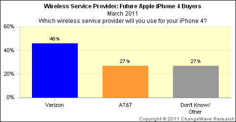 085547 future apple iphone4 buyers